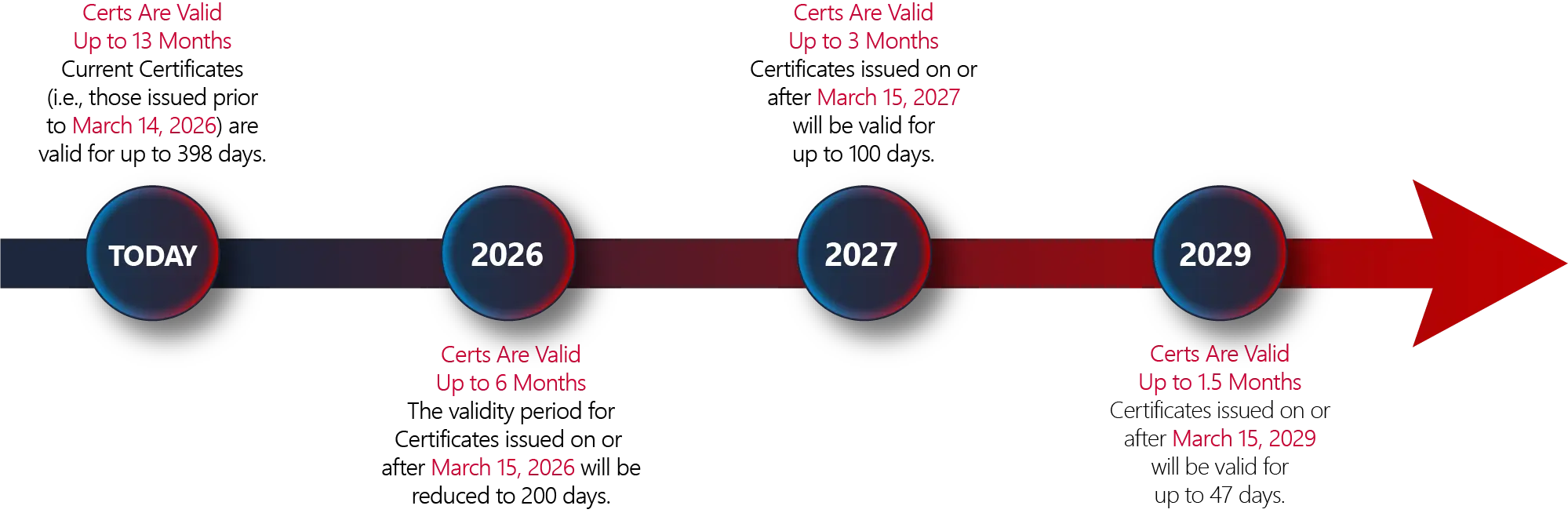 certificate validity changes image